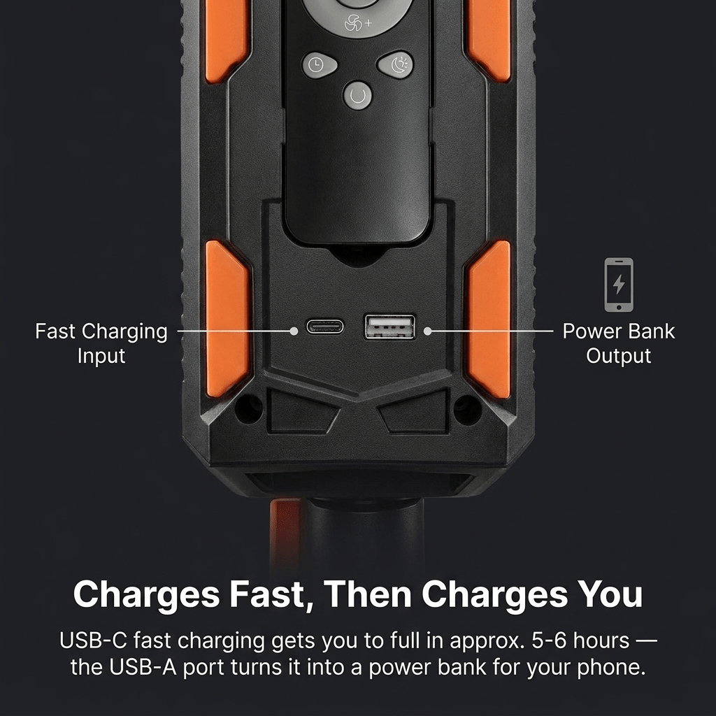 USB-C fast charging input and USB-A power bank output ports on the TAHAN Typhoon Pro