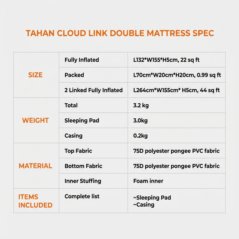 TAHAN Cloud Link Double Mattress - TAHAN Outdoor - MATTH155BK