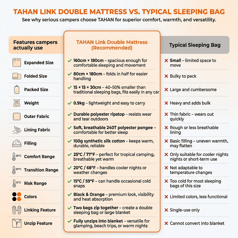 TAHAN HexLink Sleeping Bag - TAHAN Outdoor - BAGTH160BO