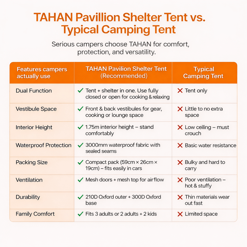 TAHAN Pavillion Shelter Tent - TAHAN Outdoor - TENTH435BK