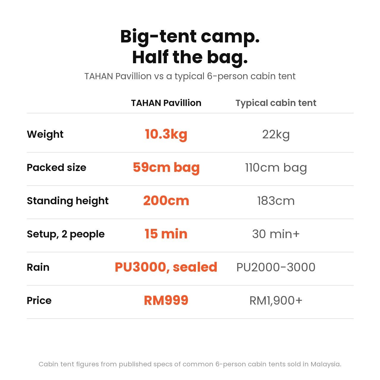 TAHAN Pavillion Shelter Tent - TAHAN Outdoor - TENTH435BK