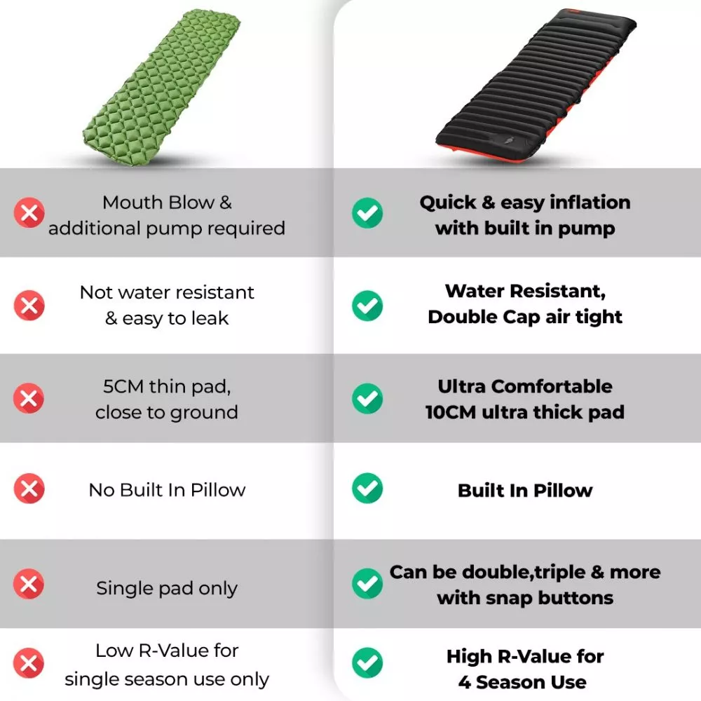 TAHAN Panthera Inflatable Sleeping Pad 9